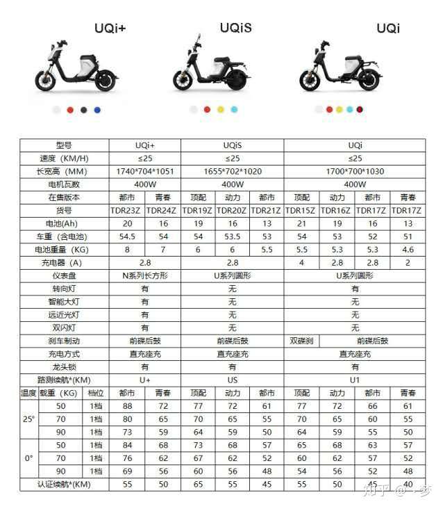 如何购买电瓶车,需注意什么事项呢