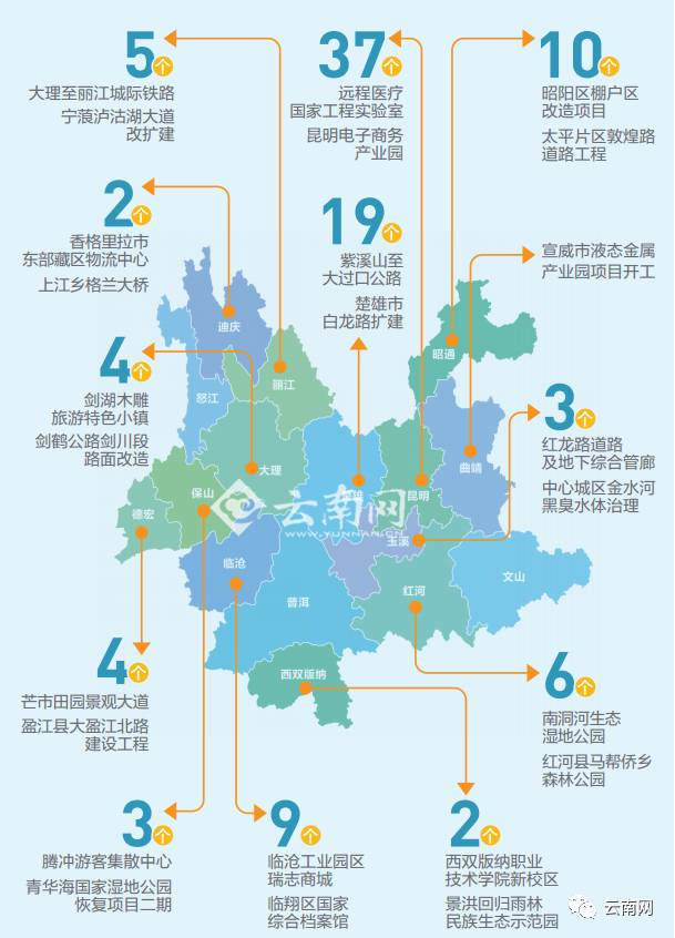 玉溪大河三期规划更新及其观点论述解析