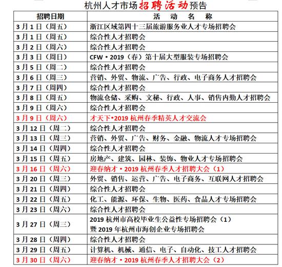 杭州人才市场最新招聘火热进行中
