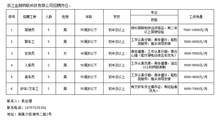 路桥劳务市场最新招聘动态与趋势分析概览