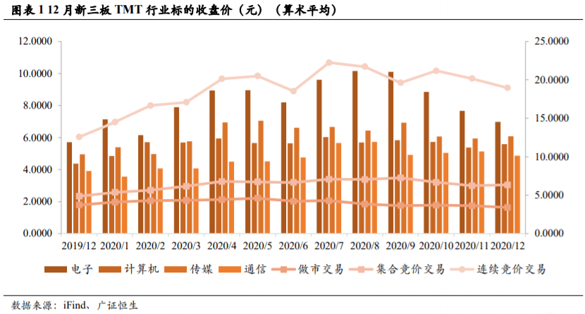 新三板利好政策激发市场活力，助力企业腾飞，新三板最新政策解析