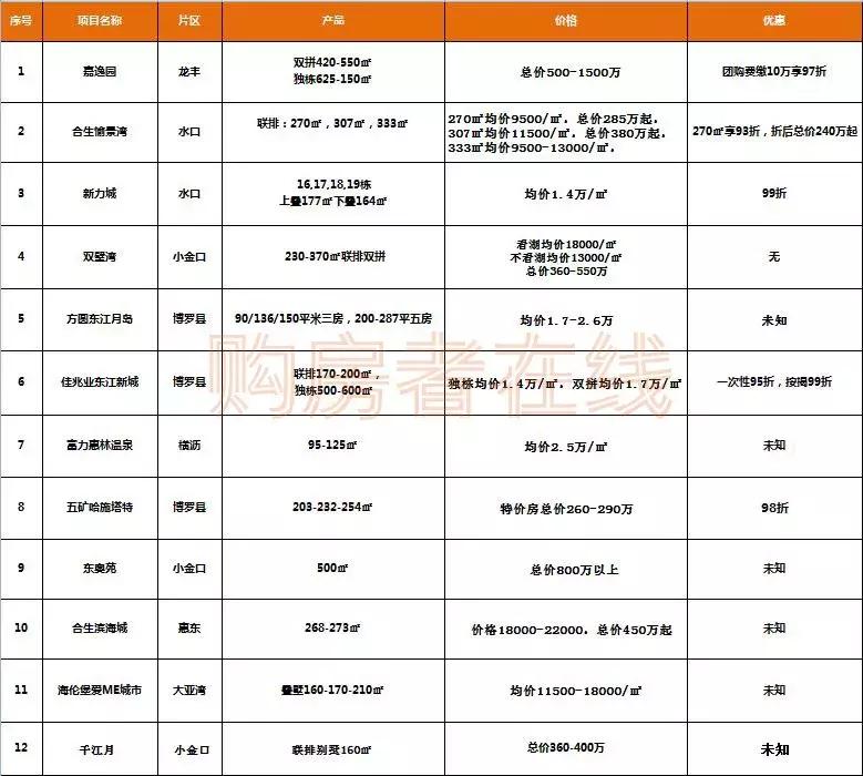 惠州嘉逸园最新房价动态、分析与预测