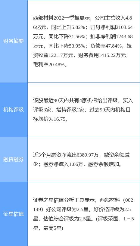 西部材料最新消息综述，创新研发引领行业前沿发展之路