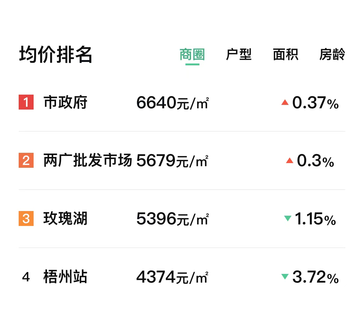 广西梧州房价最新动态，市场走势、购房指南一网打尽