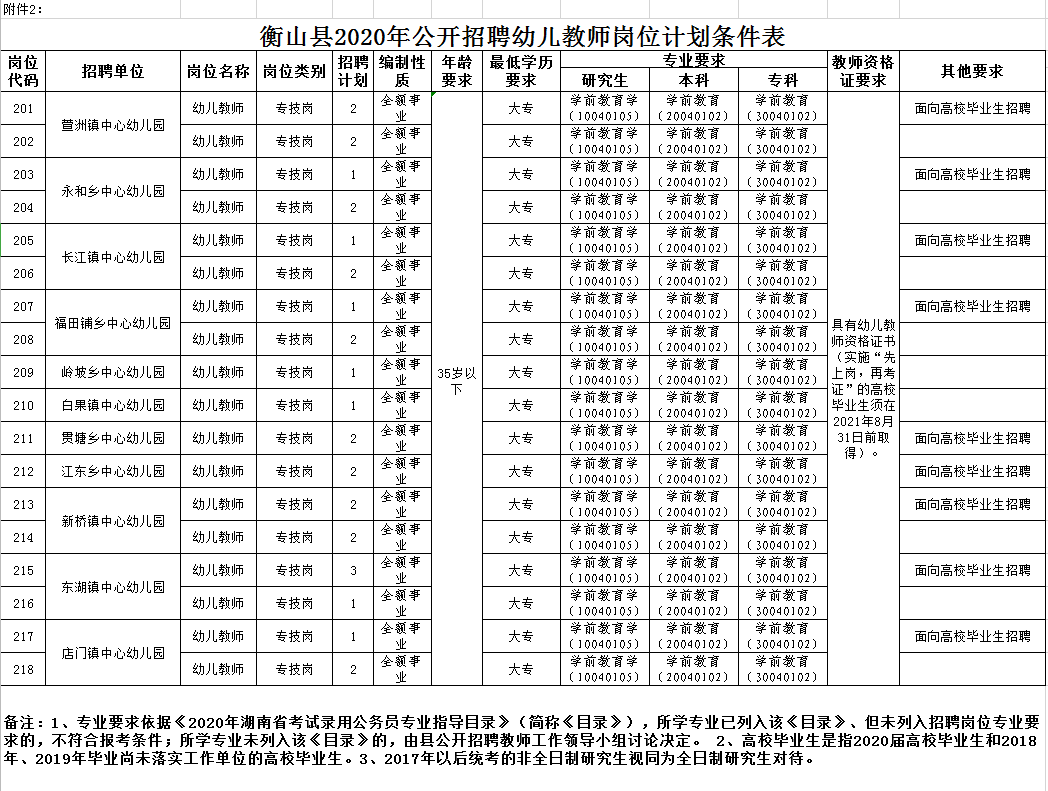 第4501页