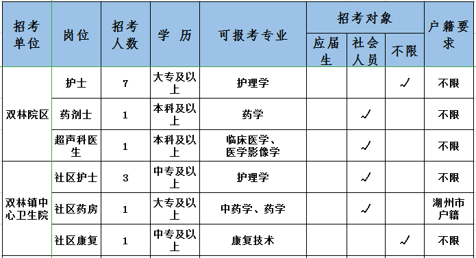 练市招聘最新动态，机会与挑战并存的消息发布