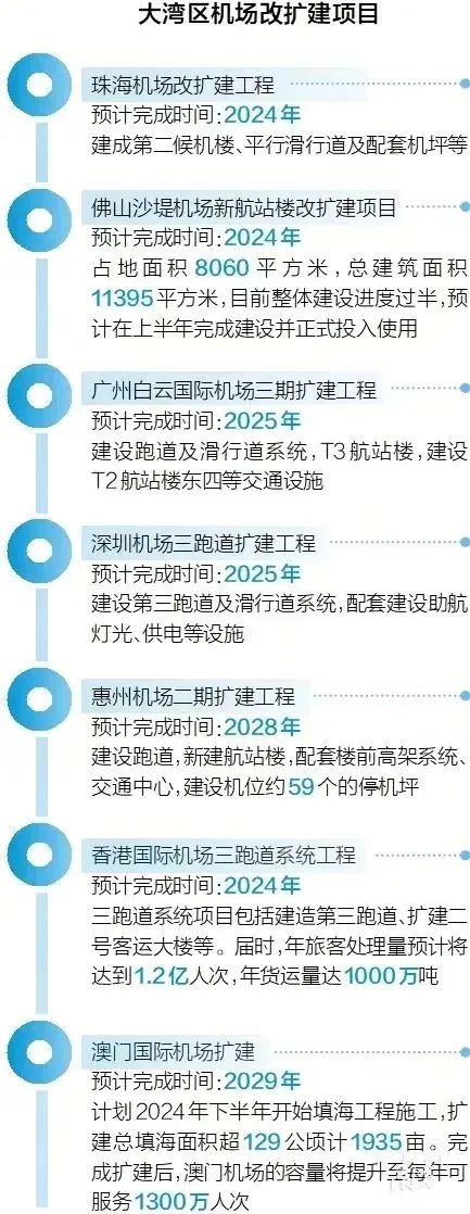 广州新建机场最新动态，迈向现代化航空枢纽的关键步伐