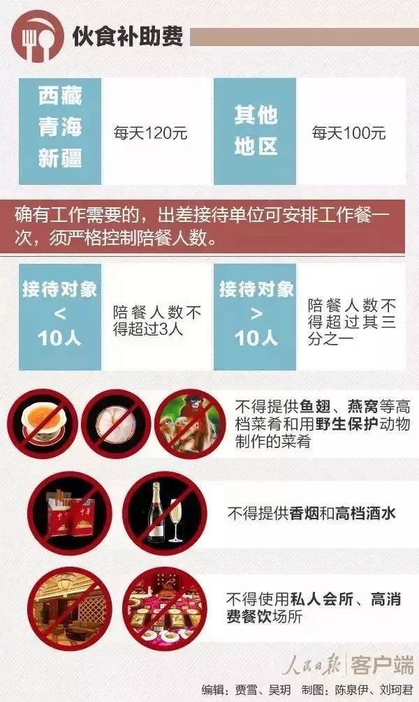 出差伙食补助最新标准及其对员工和企业的多方面影响