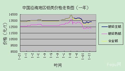 第4495页