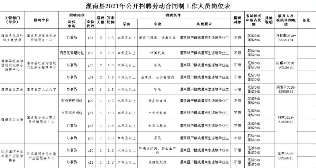 灌南裕灌最新招聘信息概览，最新职位与招聘信息细节解析