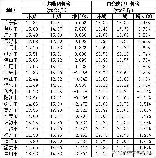 新牧网最新猪价指数及分析概览