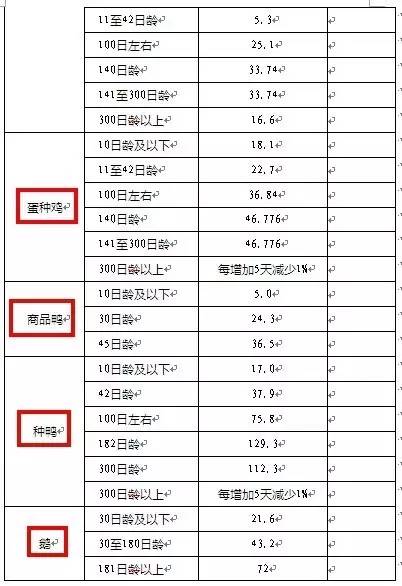 最新禁养区补偿标准详解，补偿标准与操作流程解析