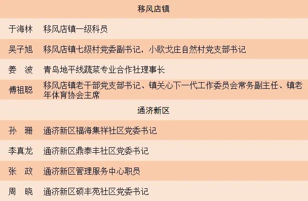 即墨最新干部任用公示名单发布
