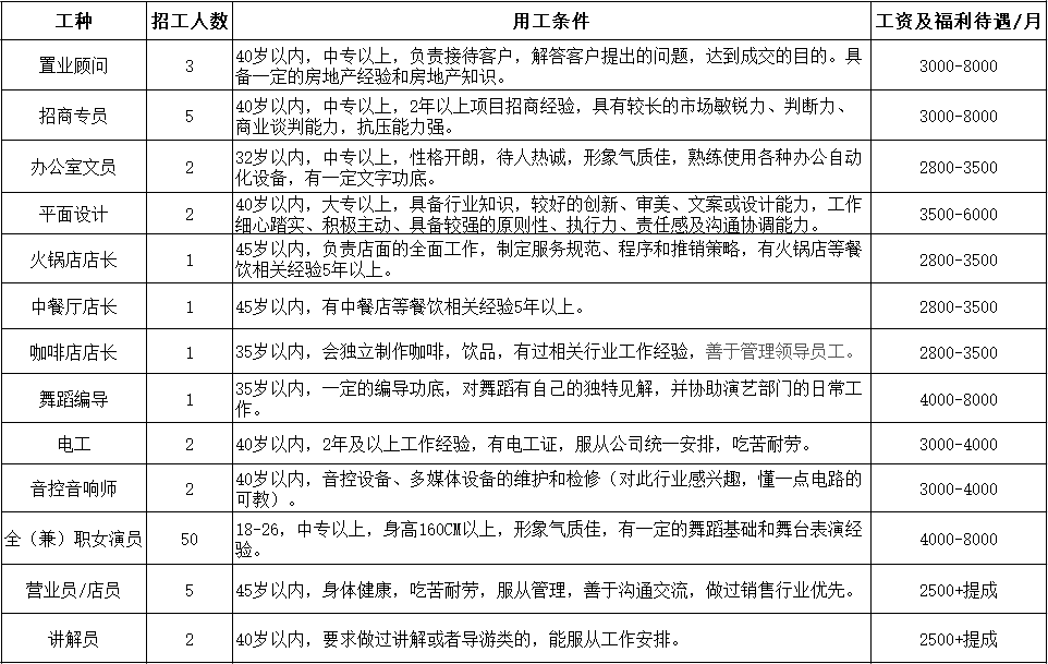 阆中七里最新招聘信息全面概览