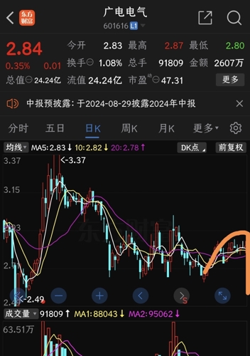广电电气股票最新消息深度解析与动态关注