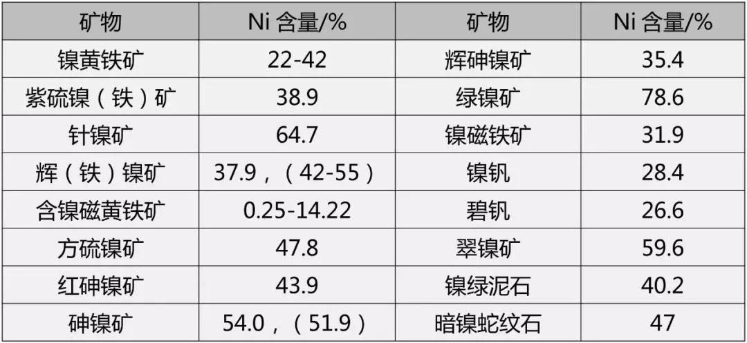 镍资源国际最新动态更新，全球镍市场趋势分析