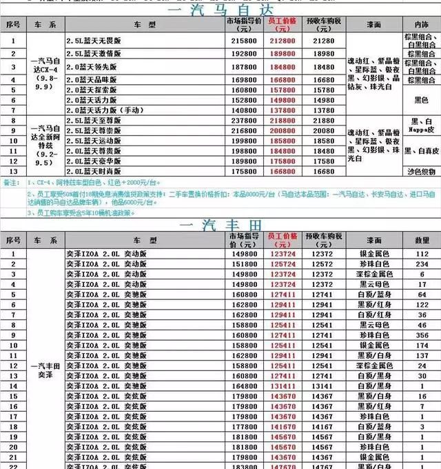 一汽员工购车表更新及相关解读，内部购车福利一览