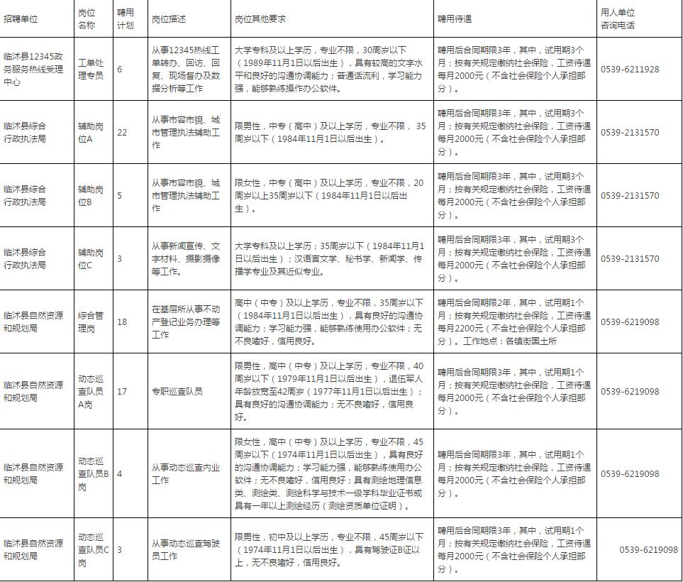 临沭县最新招聘信息全面概览