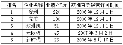2017年直销行业最新动态，变革与前景展望
