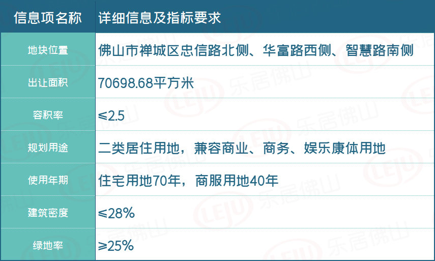 佛山西江新城最新房价概览及市场趋势深度分析