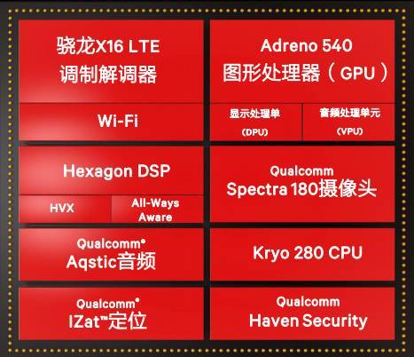 高通最新处理器835，性能之巅，移动计算领域的全新标杆