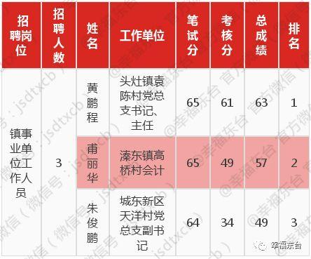 最新东台事业单位招聘概况概览