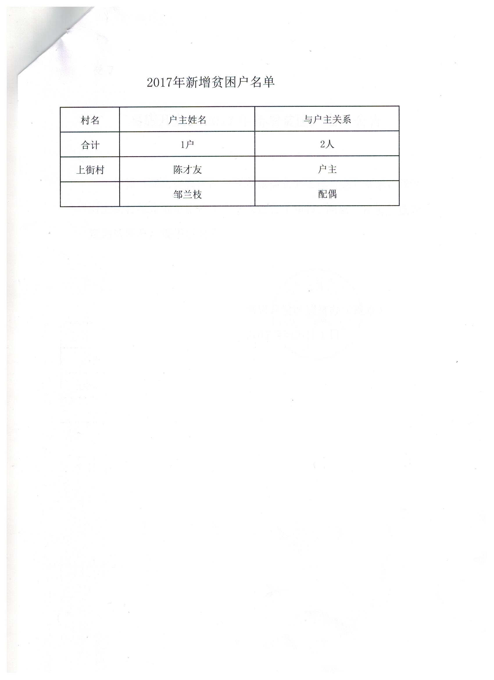 葛店2017年发展动态、最新消息及前景展望