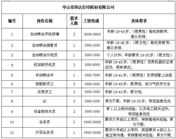 三乡普工招聘最新信息汇总