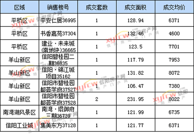 律师营业执照 第935页