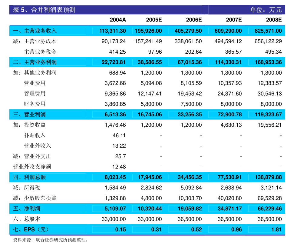 合诚股份最新动态全面解析