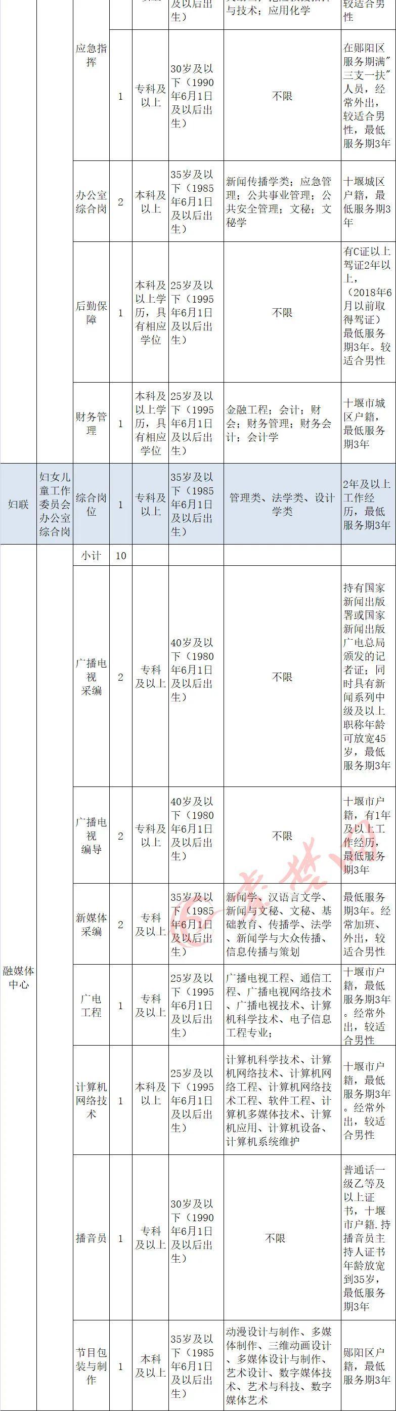 十堰市最新招聘动态及其地区影响概览