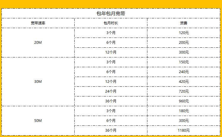 最新宽带收费标准详解与解析