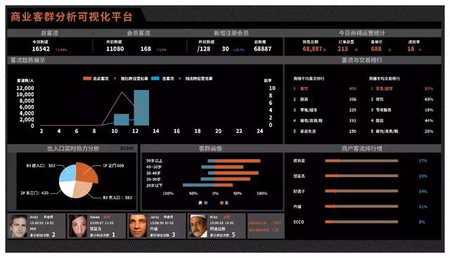 数据驱动分析决策：管家婆一肖一码100_Device72.71.35