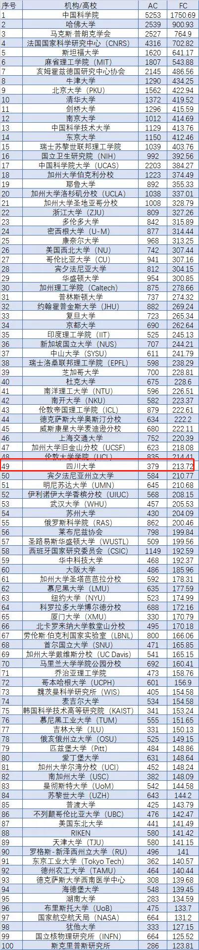 四川高校最新排名探索学术璀璨明珠的魅力