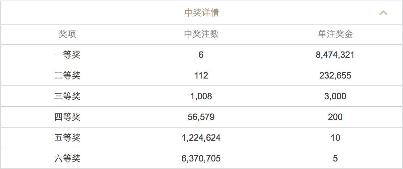 数据分析驱动决策：今晚澳门六开彩开奖结果和查询_iPhone67.15.2