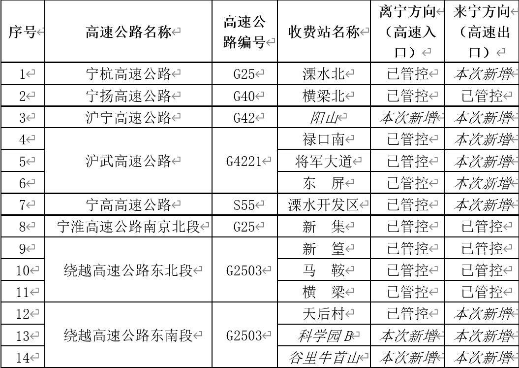 高速响应执行计划：新奥门资料大全正版资料2024_战略版8.3.1