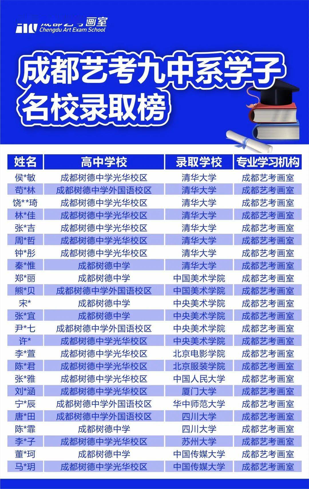 第4501页