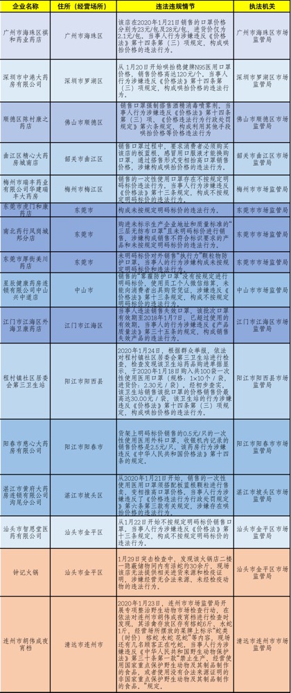 专业解答实行问题：二四六香港资料期期中准_The100.19.87