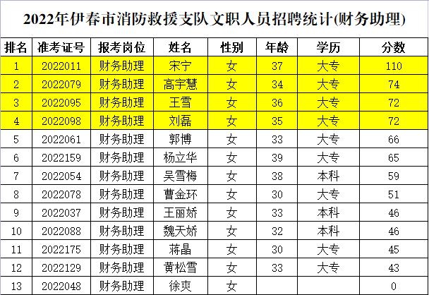 伊春最新招聘信息全面概览