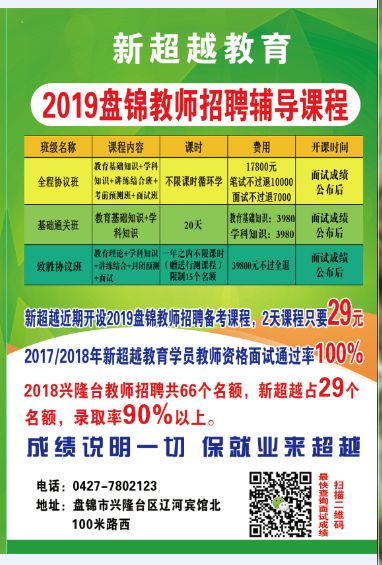 盘锦最新招聘信息全面概览