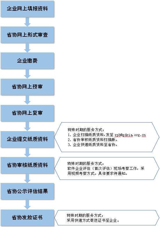 刑事辩解 第883页