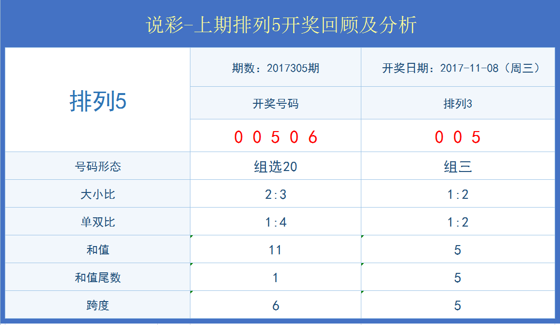 澳门开奖结果+开奖记录表生肖，实地数据评估策略_FHD版76.61.5