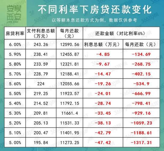 房贷优惠背后的权衡，贷款减少5.1万，是福还是忧？