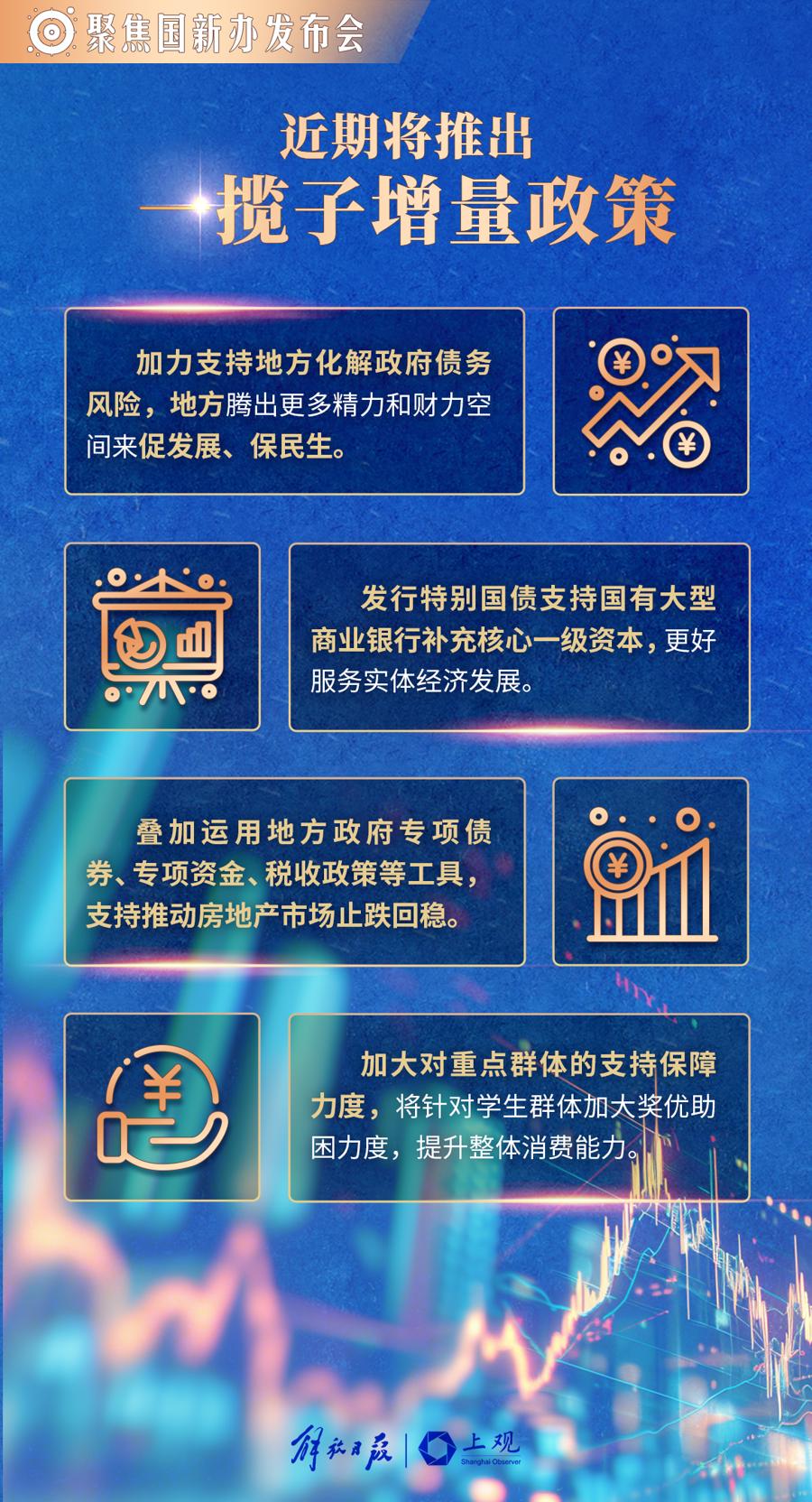 一揽子财政增量政策助力经济腾飞，推动经济发展的新动力