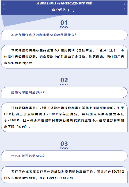 多家银行存量房贷利率调整，展望影响与未来趋势
