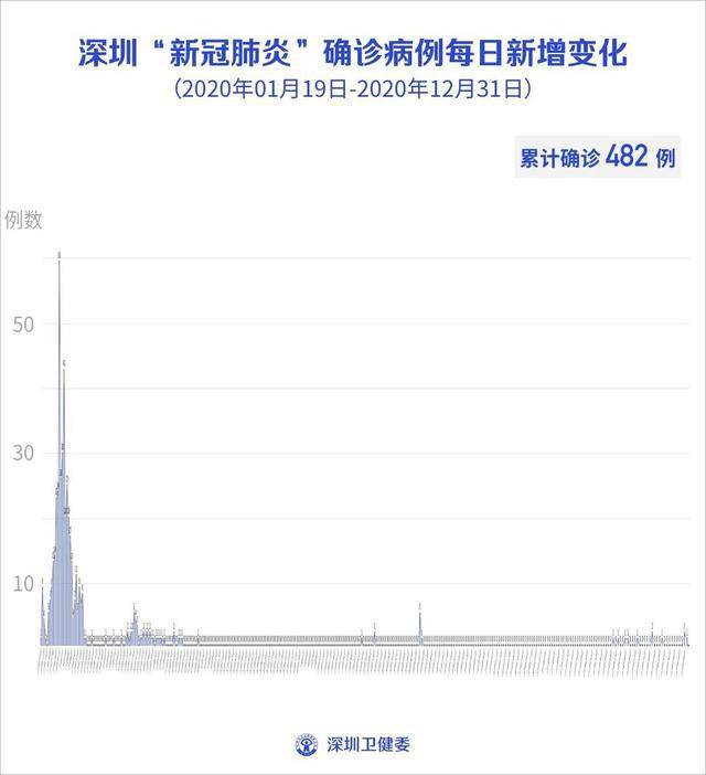 最新动态更新 第10页