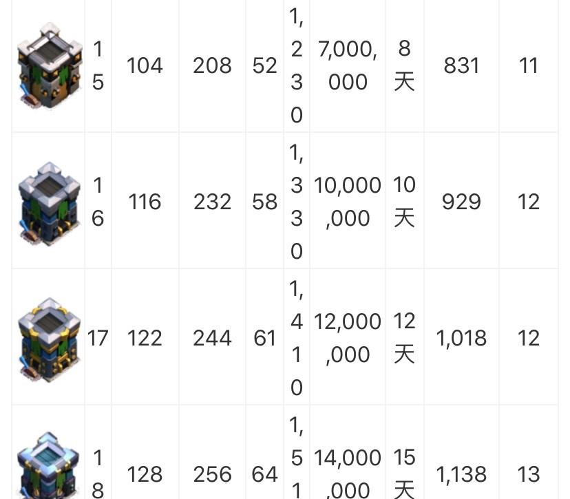 部落冲突最新数据与小巷特色小店探秘