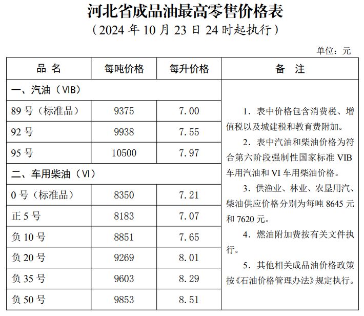 石家庄最新油价详解及论述分析