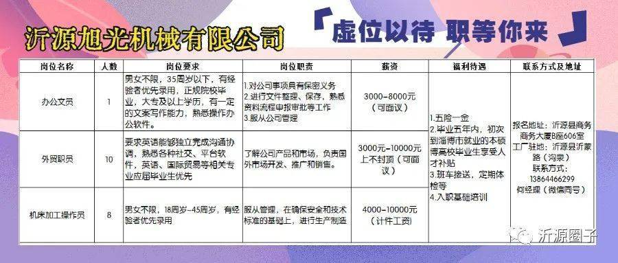 沂水招聘网最新招聘信息，学习变化，成就自信与梦想之路