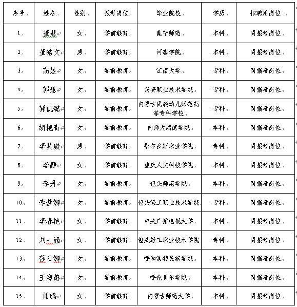 包头最新招聘信息汇总